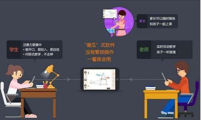 2017教育行业投融资报告 9万亿市场下的教育软件开发全景透视