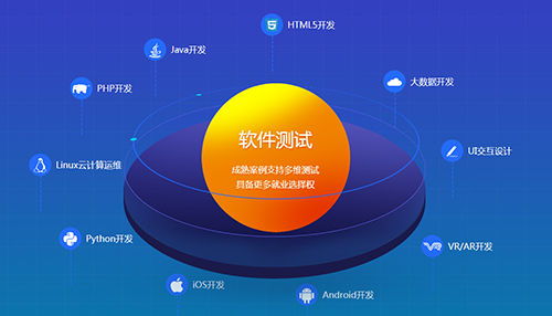 软件测试与教育软件开发 深度融合下的行业前景与机遇