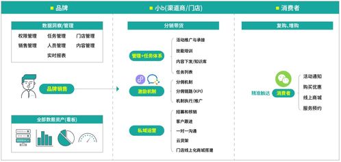 糖酒食品行业市场多元分化下的用户价值挖掘与增量空间开拓策略解析